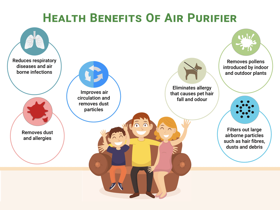 Health Benefits of AirRestore Purifier